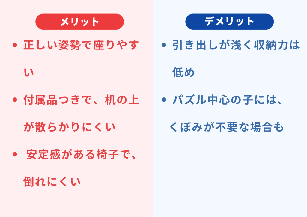 大和屋Buono3ブォーノ3のメリットデメリット(表)