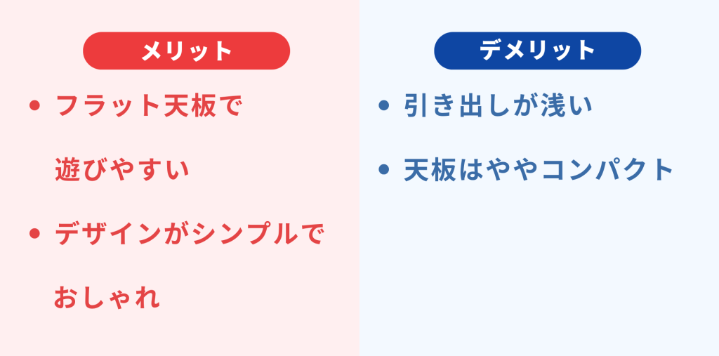 大和屋norsta(ノスタ)のメリットデメリット(表)