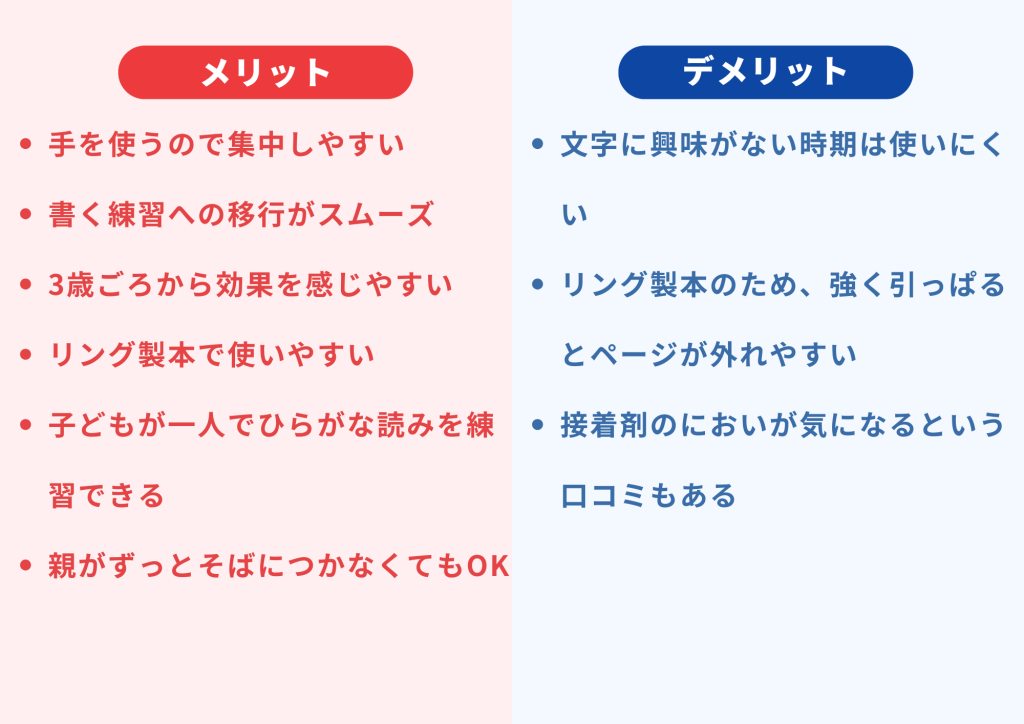 モンテッソーリ式すなもじ本のメリットデメリット(表)