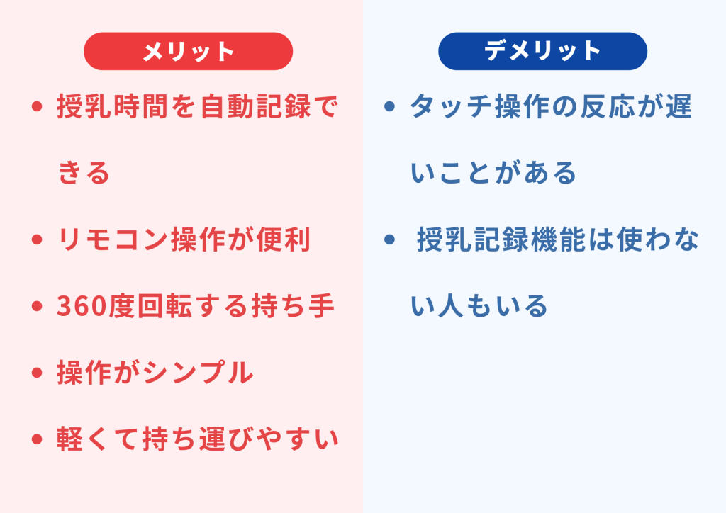 Umimile授乳ライトのメリットは授乳時間記録できる・デメリットはタッチの反応が遅い