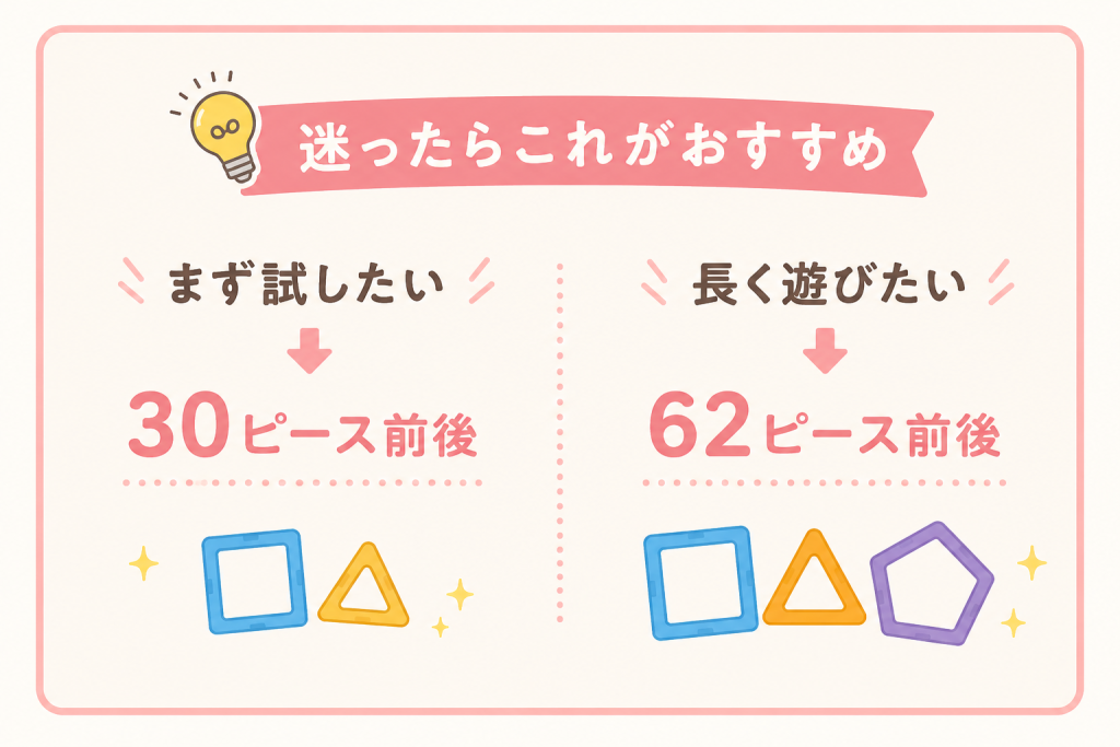 マグフォーマーまず試したいなら30ピース前後・長く遊びたいなら62ピース前後